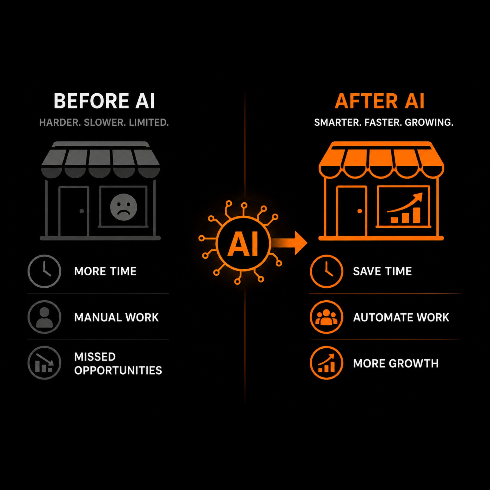 Before AI vs After AI